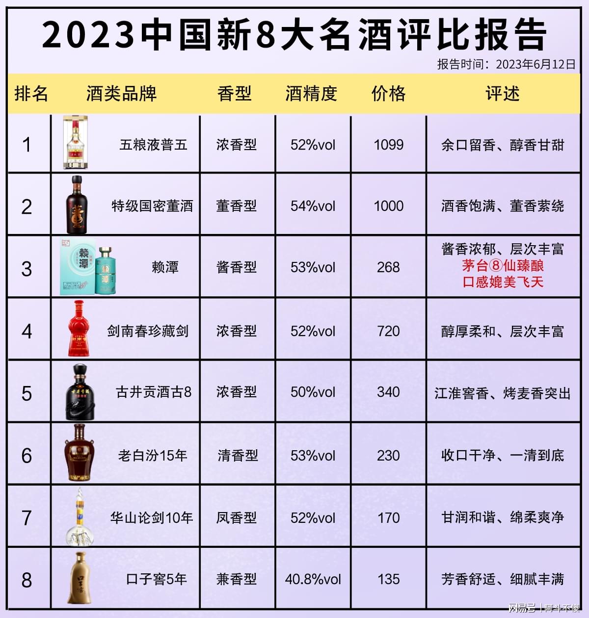 科技賦能下的最新酒評比，品鑒未來酒類佳品