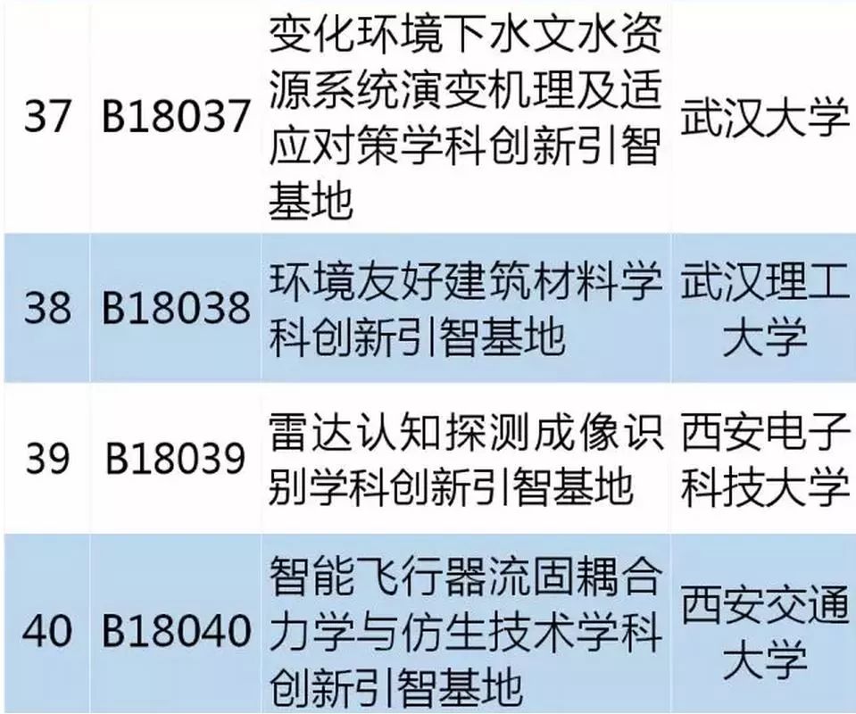 從零起步掌握必備技能，最新學(xué)習(xí)指南，涵蓋十四所最新技能學(xué)習(xí)全攻略