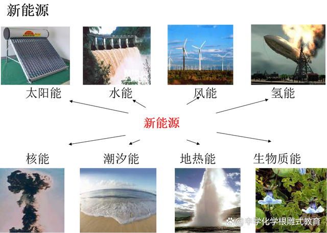 能源最新題，未來之路的探索與挑戰(zhàn)
