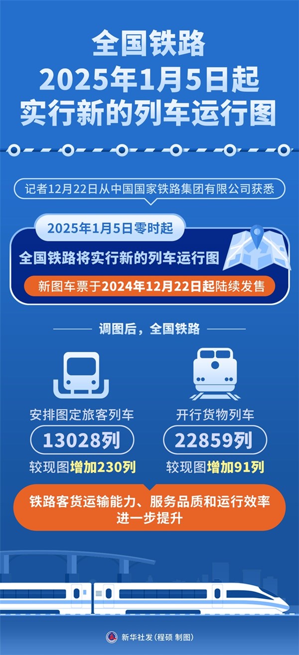 最新火車同行，時代的速度與激情之旅
