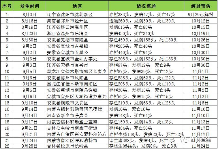 全國(guó)最新疫區(qū)概況，背景、重大事件及影響分析