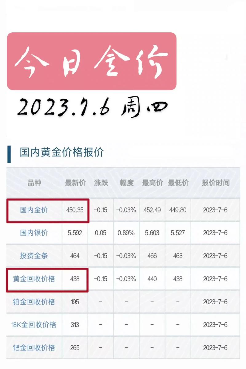 最新金價錢走勢，黃金市場現(xiàn)狀與未來展望