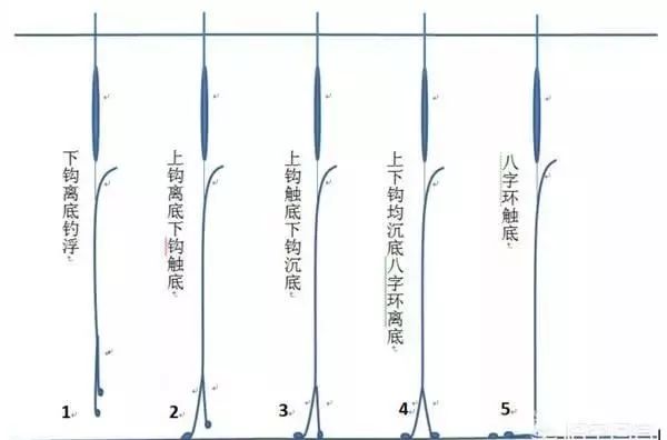 揭秘最新調(diào)漂技巧，輕松釣獲大魚秘籍！