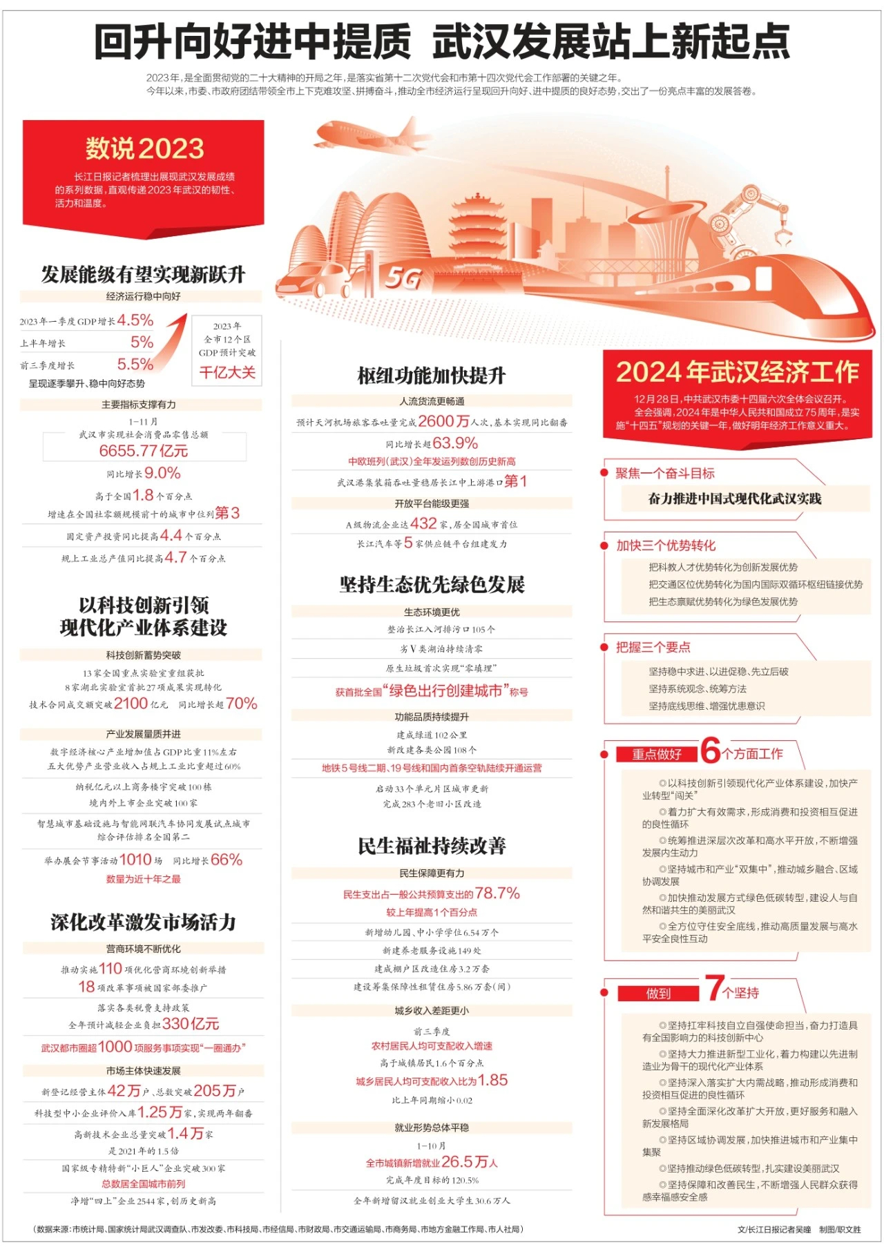 工礦燈具 第48頁