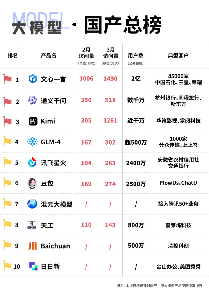 未來國產(chǎn)科技巔峰之作，領(lǐng)略科技力量，開啟生活無限可能！