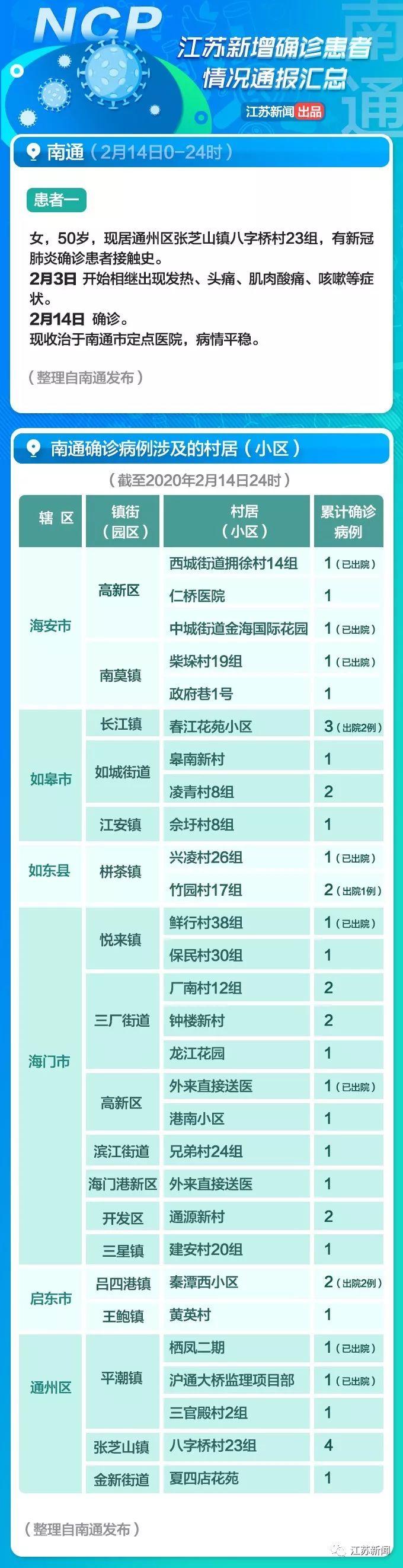 全球疫情觀察，最新國外病例與觀點(diǎn)闡述