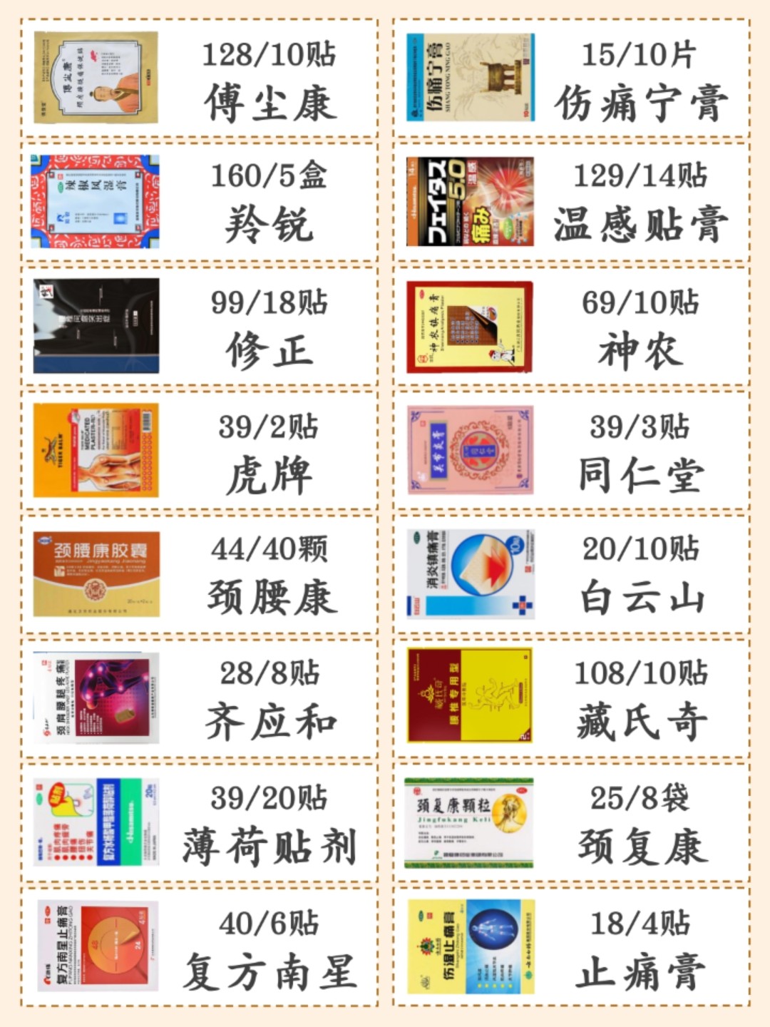 醫(yī)藥領(lǐng)域的新突破，最新硬膏劑及其影響