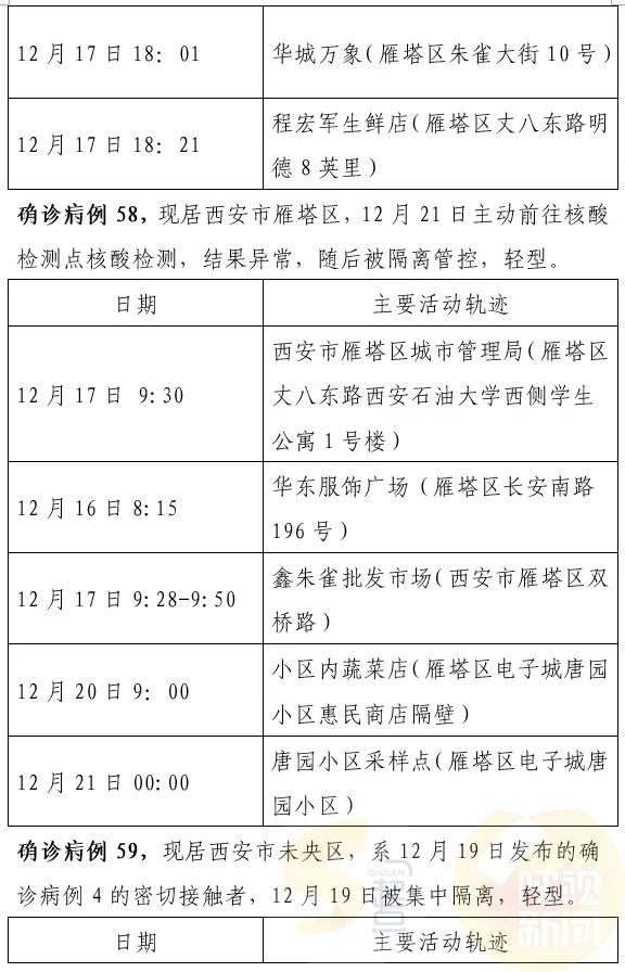西安最新確診情況，勇敢面對(duì)變化，學(xué)習(xí)鑄就自信之光