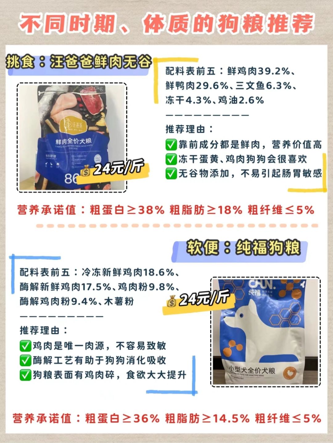狗糧最新趨勢(shì)，營(yíng)養(yǎng)、科技與個(gè)性化喂養(yǎng)的變革