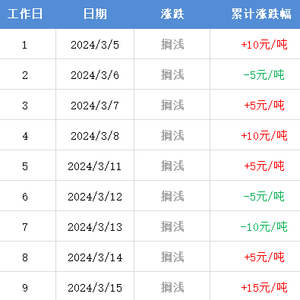 最新調(diào)價時間深度解析與觀點(diǎn)闡述