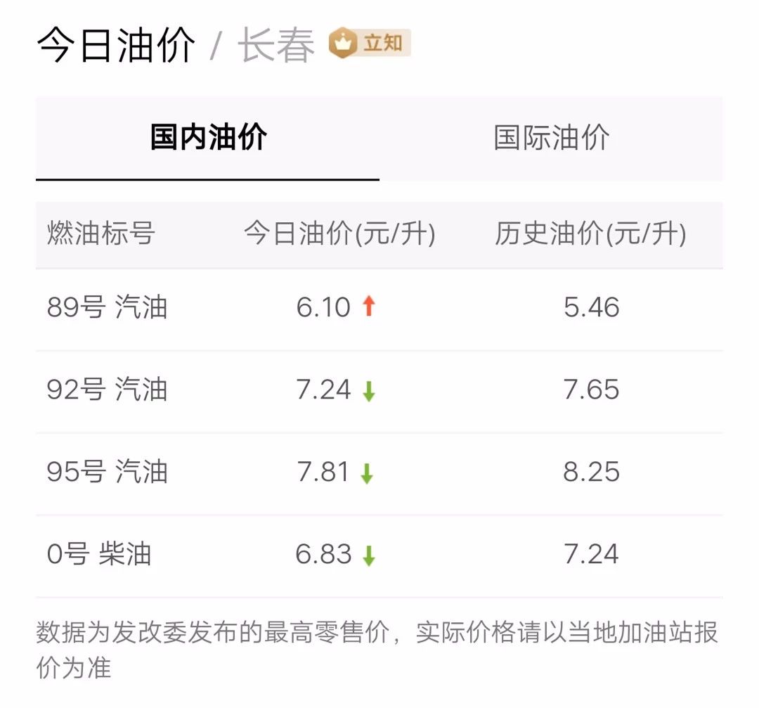 最新油價(jià)信息更新，掌握油價(jià)動(dòng)態(tài)，暢享無(wú)憂出行！