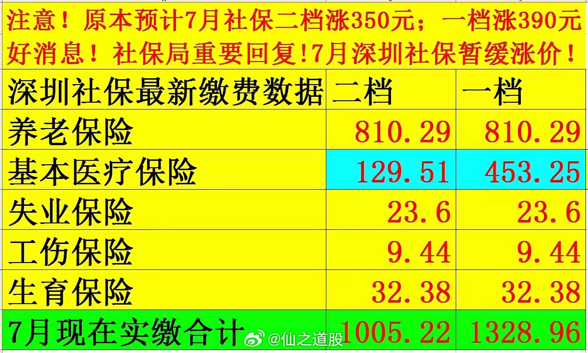 社保最新價(jià)格探討與觀點(diǎn)論述，深度解析社保費(fèi)用變動(dòng)趨勢(shì)