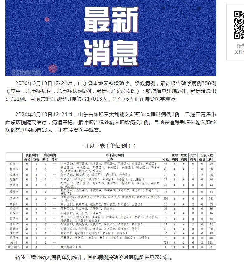 山東肺病最新進(jìn)展，背景、進(jìn)展及影響概述