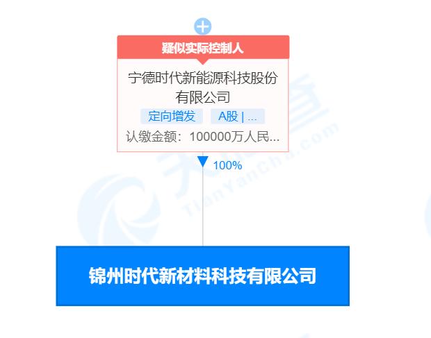 炭素最新信息概覽，時代背景下的獨(dú)特地位與深遠(yuǎn)影響