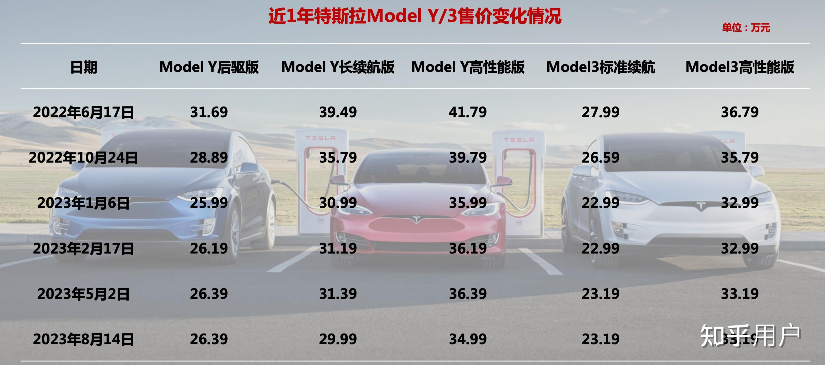 特斯拉最新行情引領(lǐng)智能出行新時(shí)代，電動(dòng)浪潮掀起波瀾！