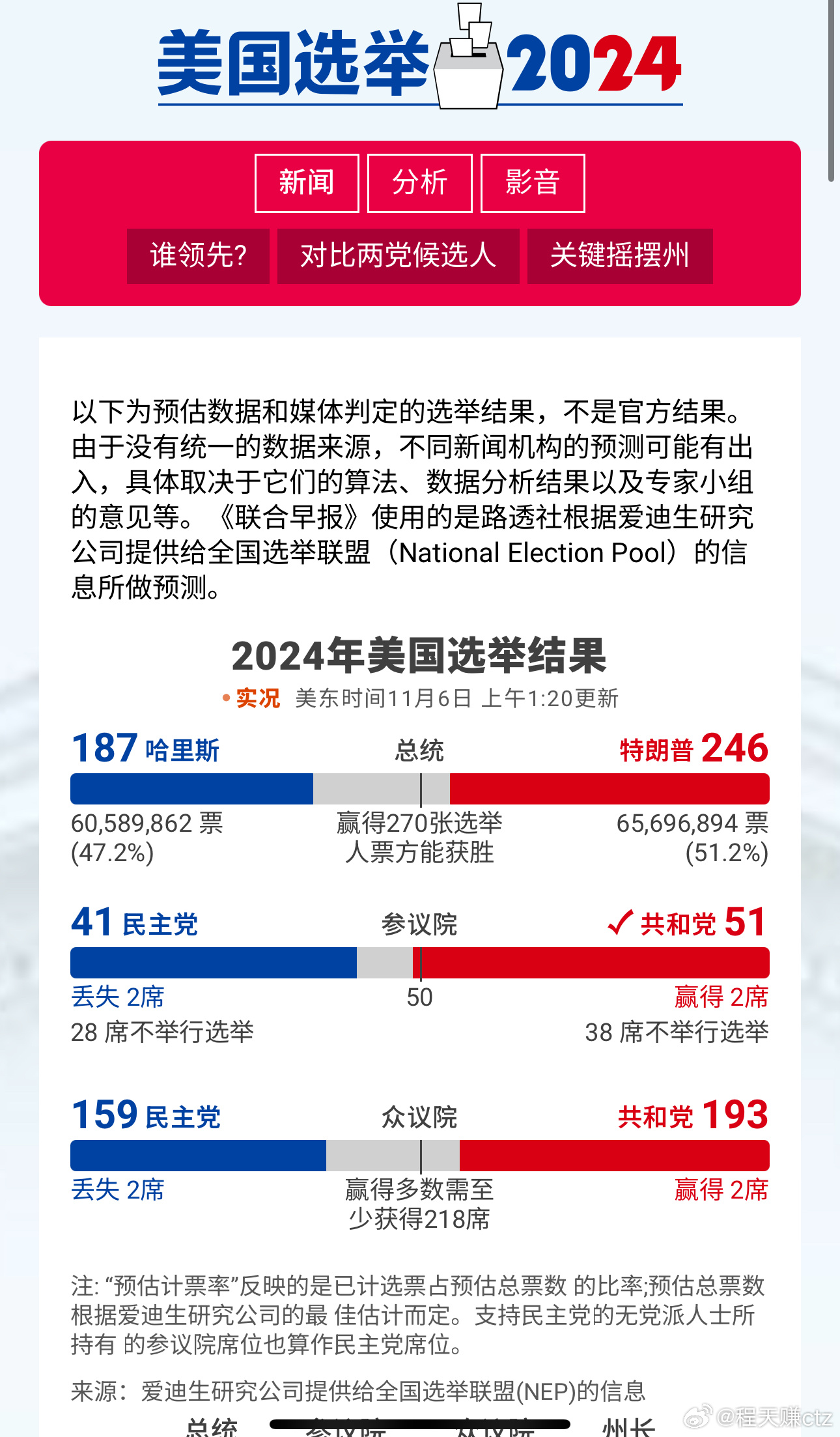 大選最新數(shù)據(jù)揭示時代風(fēng)云交匯