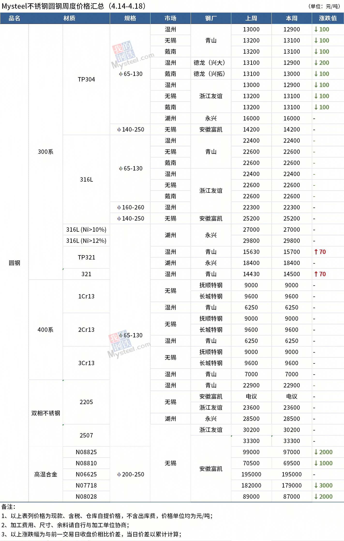 圓鋼價格最新動態(tài)，全面步驟指南與價格解析