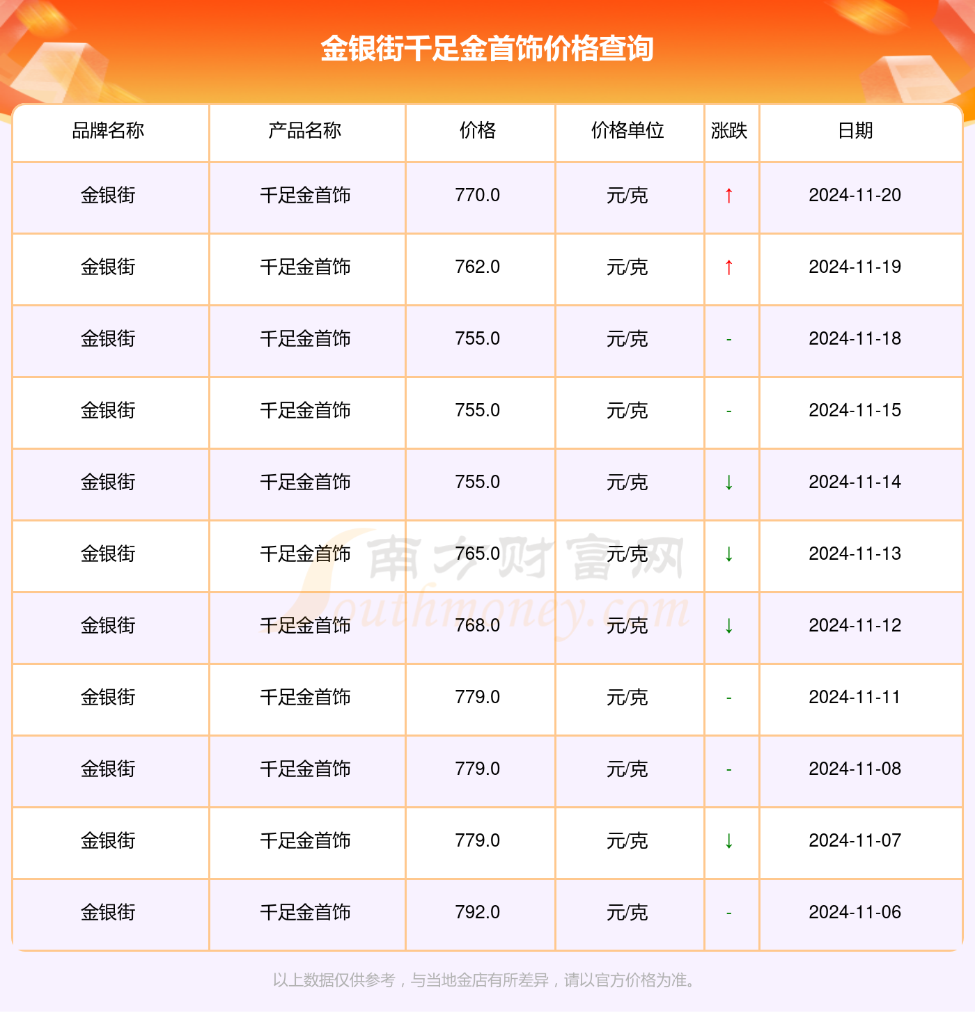 解讀千足金魅力，走進黃金的世界最新指南
