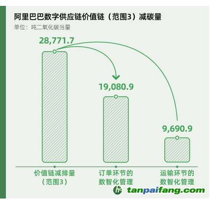 碳時(shí)代，最新叫法背后的探索背景、重大事件與重要地位