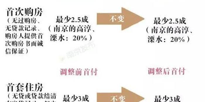 首付比例最新，家的溫馨與友情的深度權(quán)衡之道
