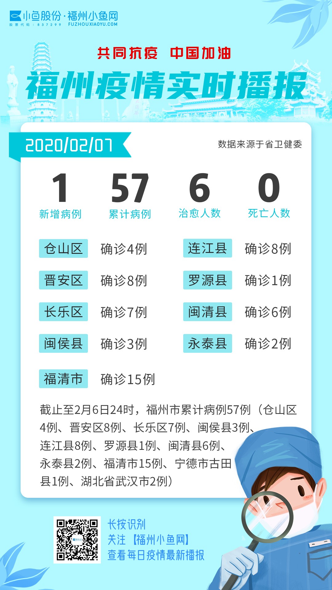 工程廠房燈具 第25頁