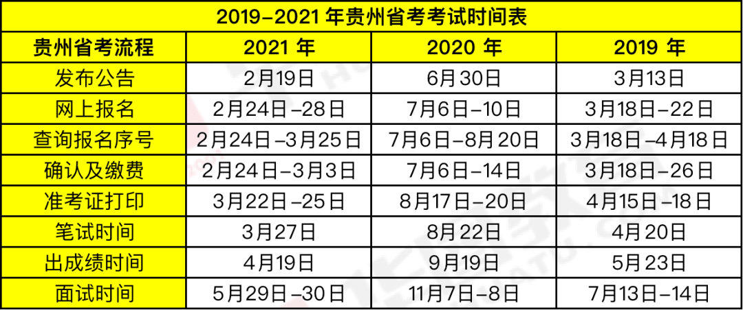 時代背景下的公務員選拔盛事，最新省考時間公布！