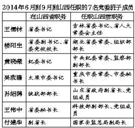 十八大常委最新預(yù)測，未來走向與各方觀點(diǎn)探析