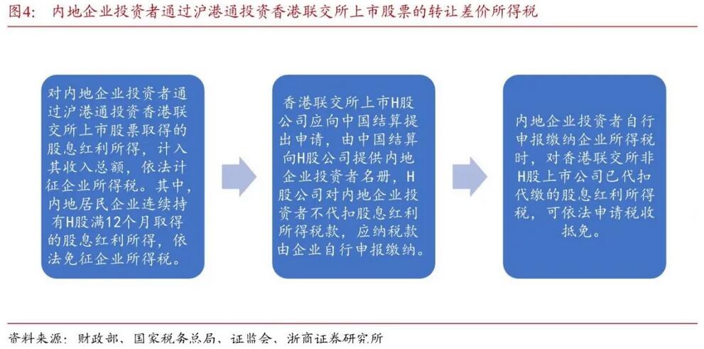 得稅最新版操作指南，從初學(xué)者到進(jìn)階用戶一步到位