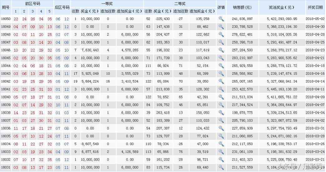 LED光源 第19頁