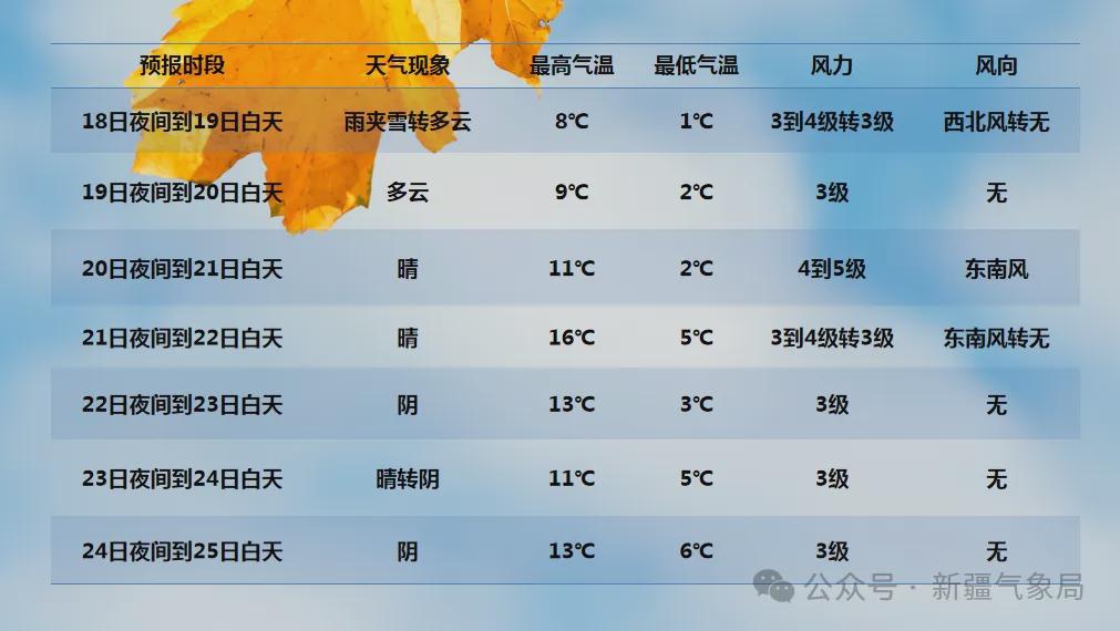 新疆冷空氣來襲，全方位旅行與生活指南??