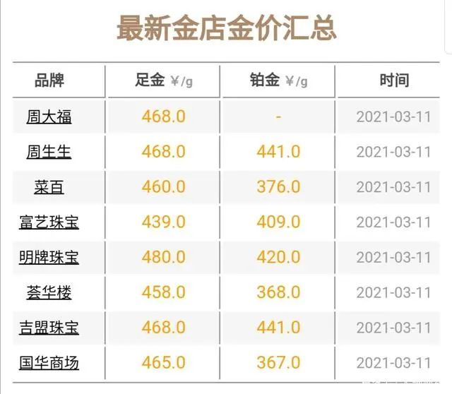 科技與生活的融合點亮黃金市場，今日國際金價最新報價新紀(jì)元
