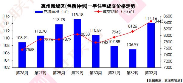 惠陽(yáng)最新房?jī)r(jià)走勢(shì)探秘，巷弄深處的驚喜與樓市動(dòng)態(tài)分析