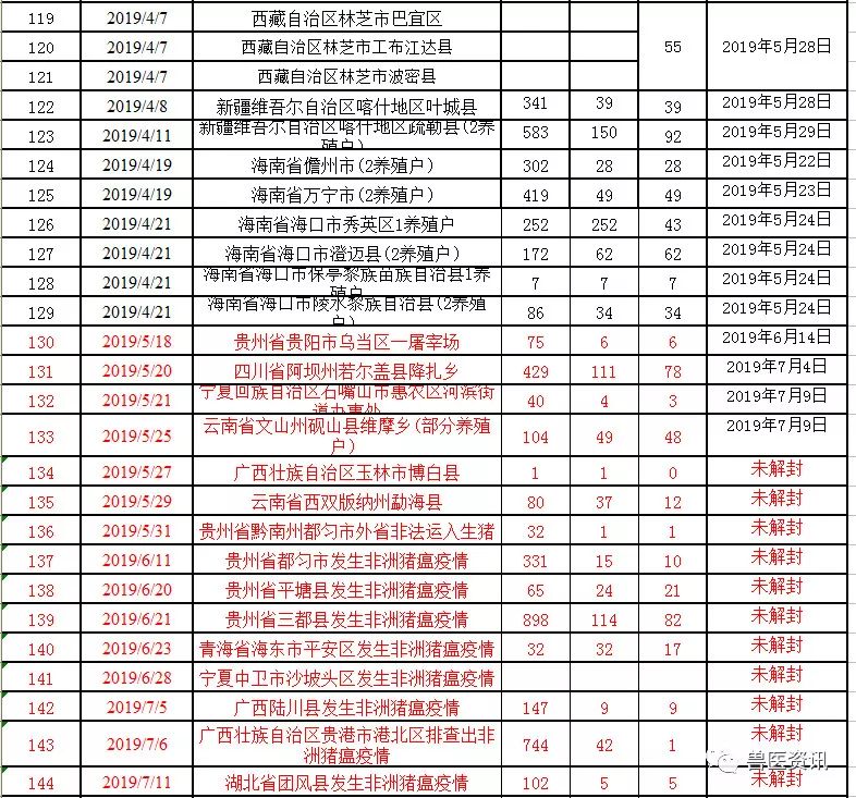 湖北疫情最新動(dòng)態(tài)更新，疫情狀況及應(yīng)對措施????