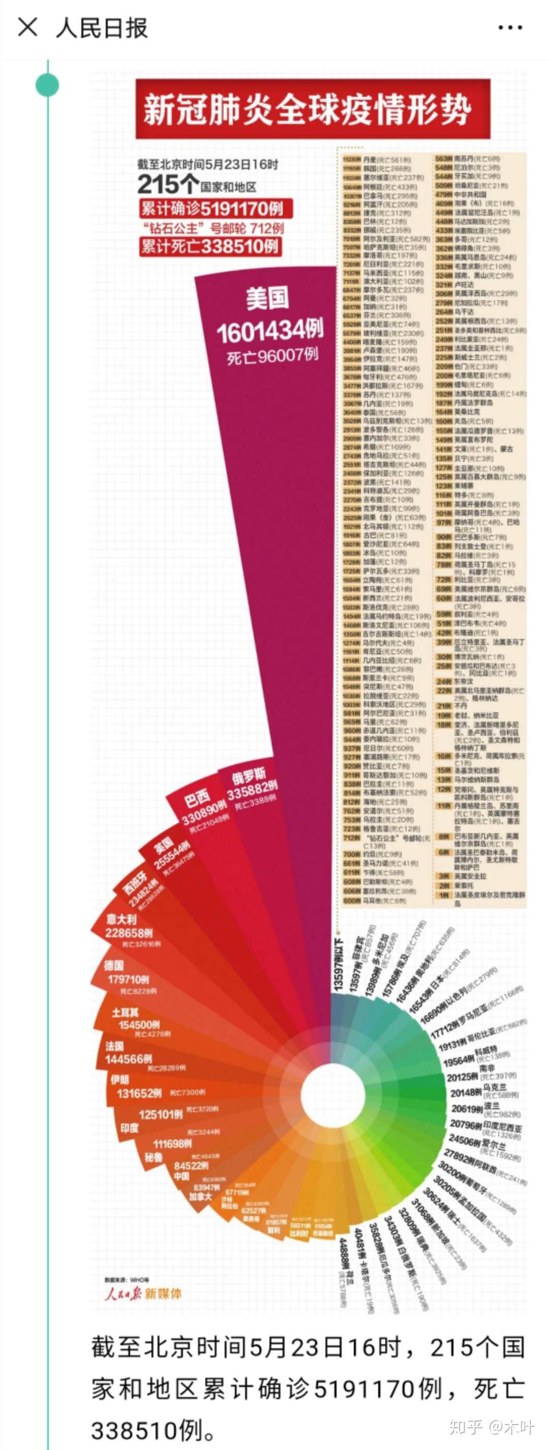 中國最新疫情報(bào)告更新，最新疫情動態(tài)及數(shù)據(jù)概覽
