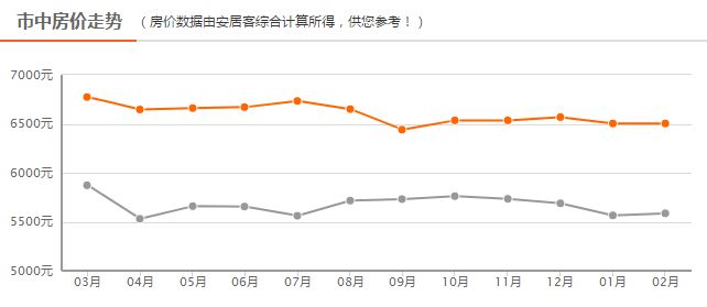 四線房價(jià)最新動態(tài)，背景、事件、影響與地位分析