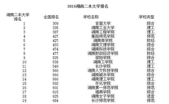 湖南最新一二本學(xué)校，科技前沿引領(lǐng)未來教育體驗(yàn)重塑之路