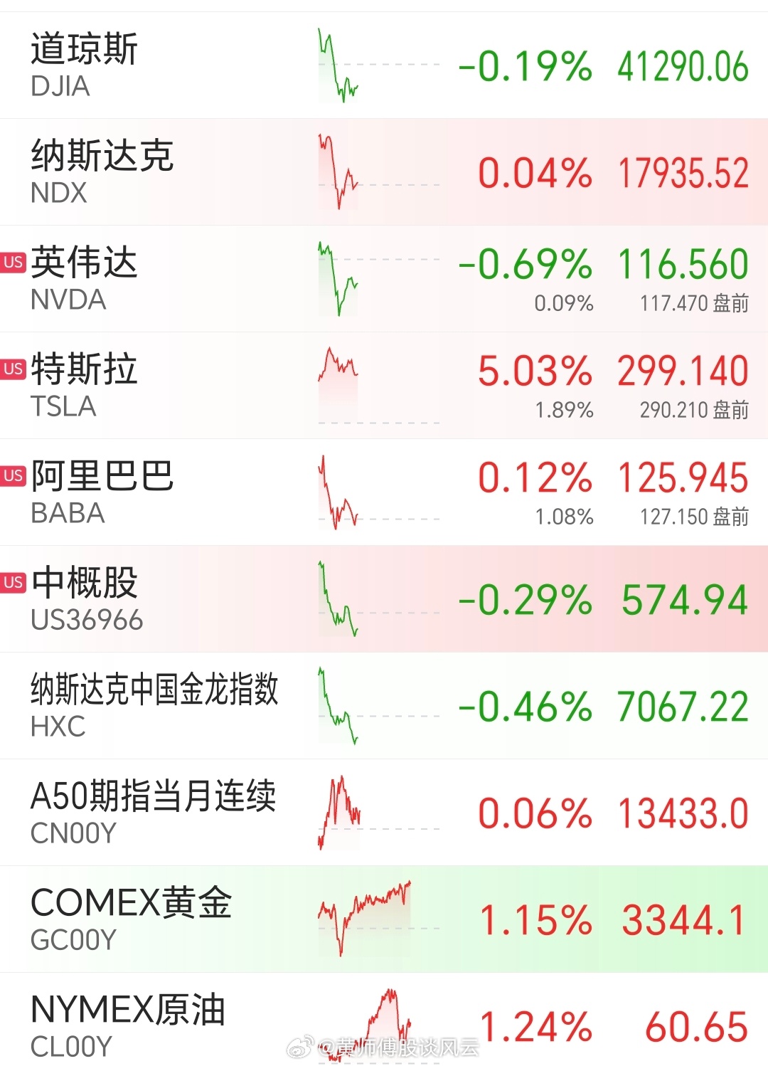 昨夜美股行情深度解析，市場(chǎng)走勢(shì)觀點(diǎn)碰撞與行情回顧