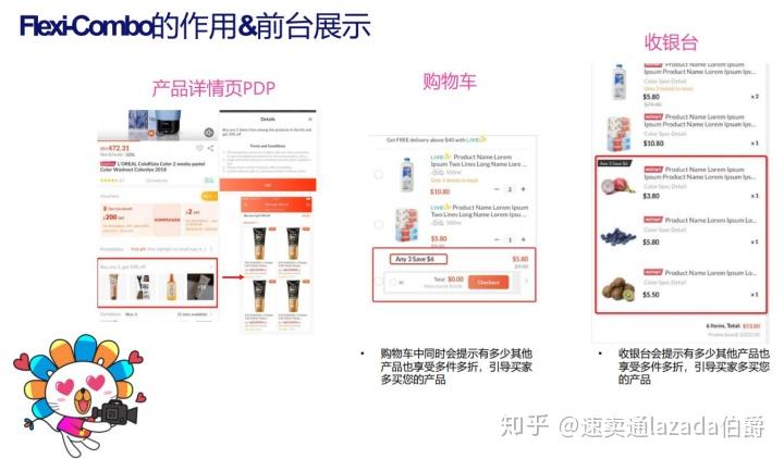 Lazada最新動態(tài)揭秘，溫馨購物之旅的奇遇