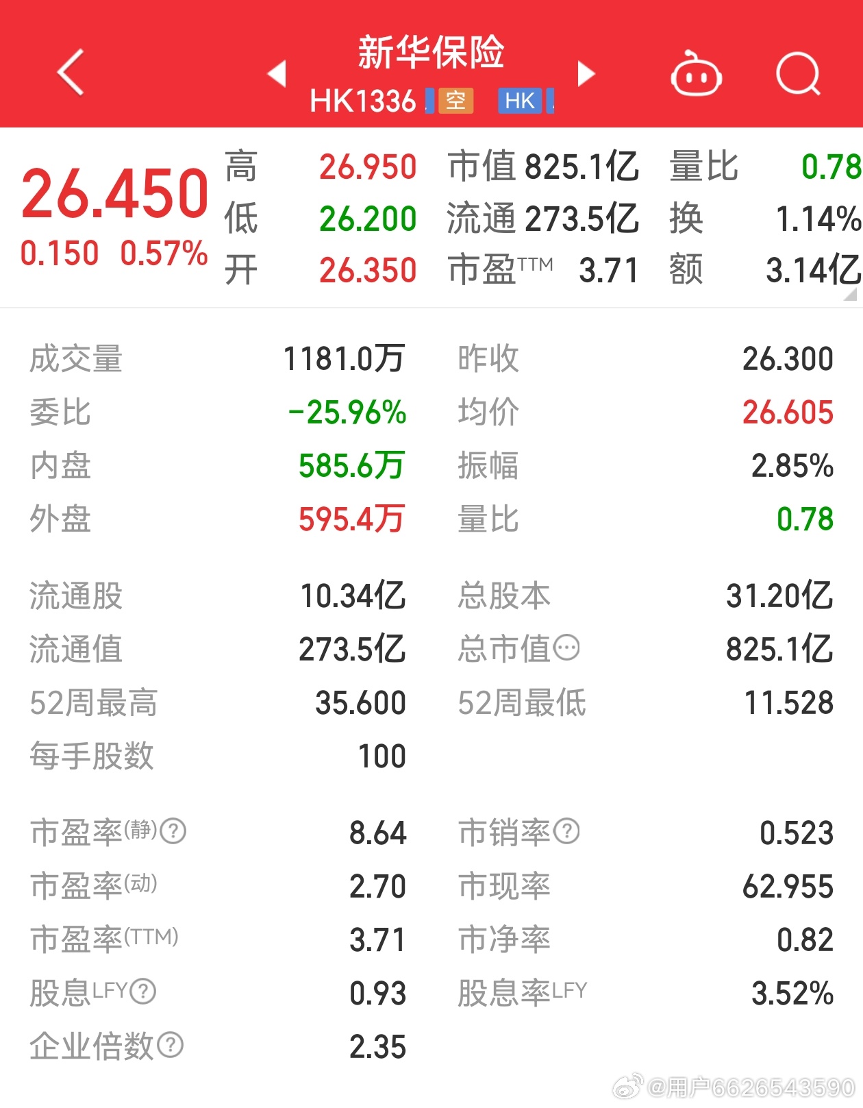 新華保險股票最新行情，科技重塑保險業(yè)，未來觸手可及