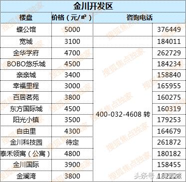 工程廠房燈具 第13頁