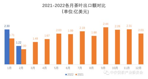 最新外貿(mào)出口訂單凸顯高科技產(chǎn)品引領(lǐng)未來(lái)趨勢(shì)，科技力量重塑外貿(mào)格局