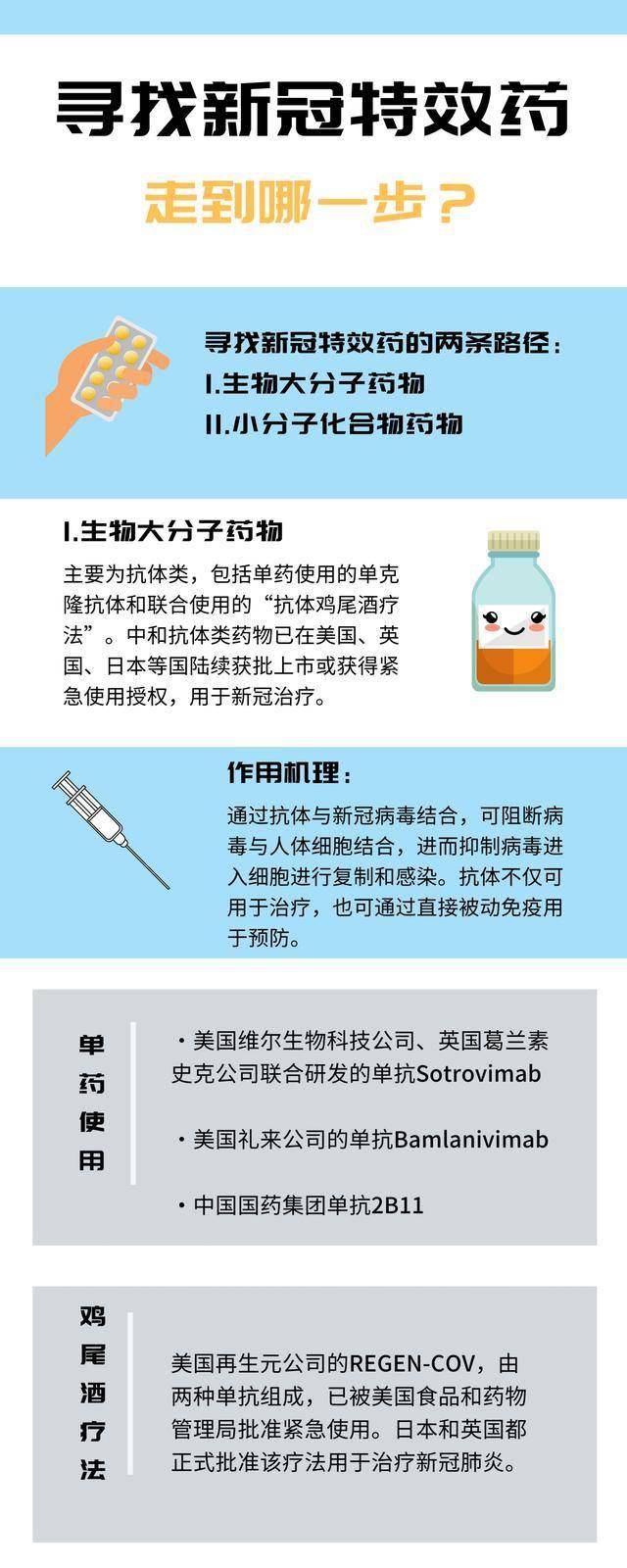最新特效藥，療效與爭(zhēng)議探討