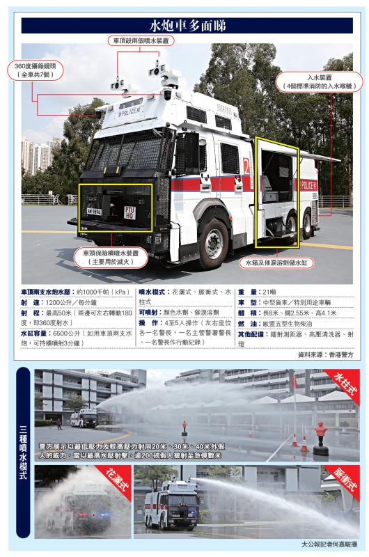 港警最新裝備，旅行利器，探索自然美景的必備工具
