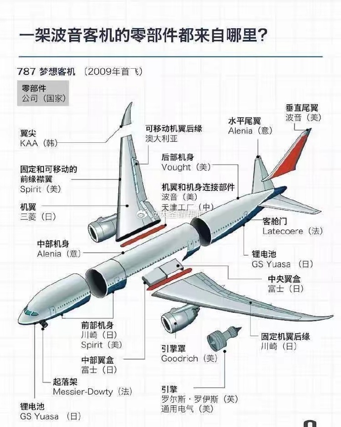 時代之翼的輝煌，最新版飛機(jī)展翅高飛