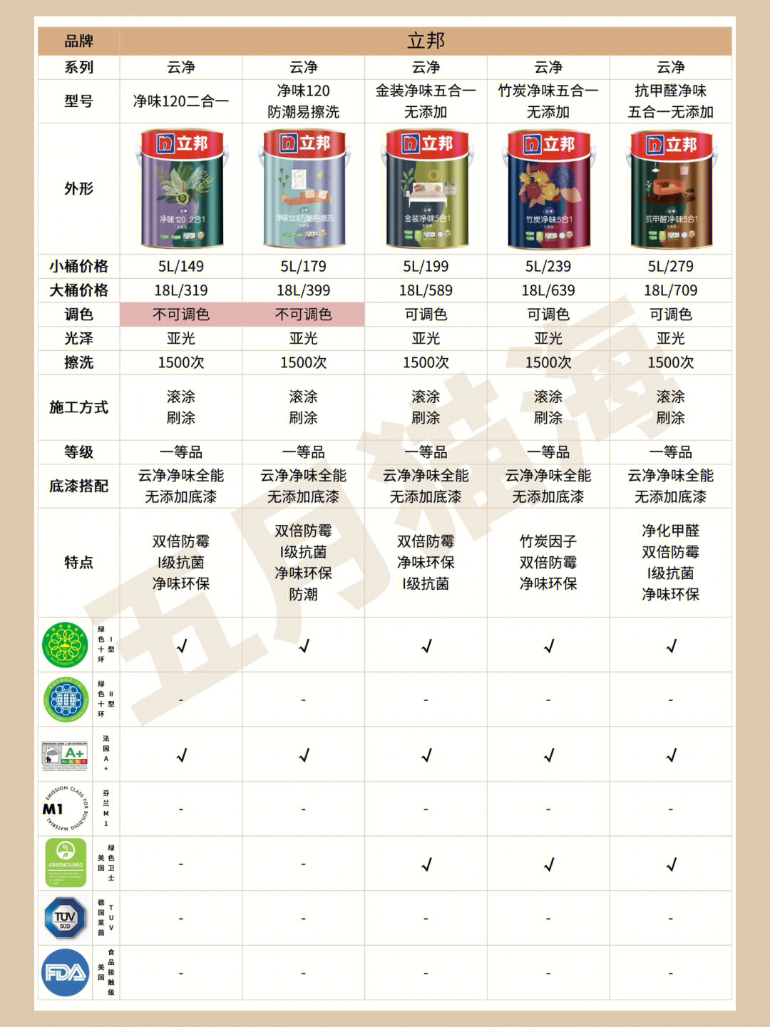立邦最新乳膠漆，時(shí)代革新先鋒，墻面美化之選