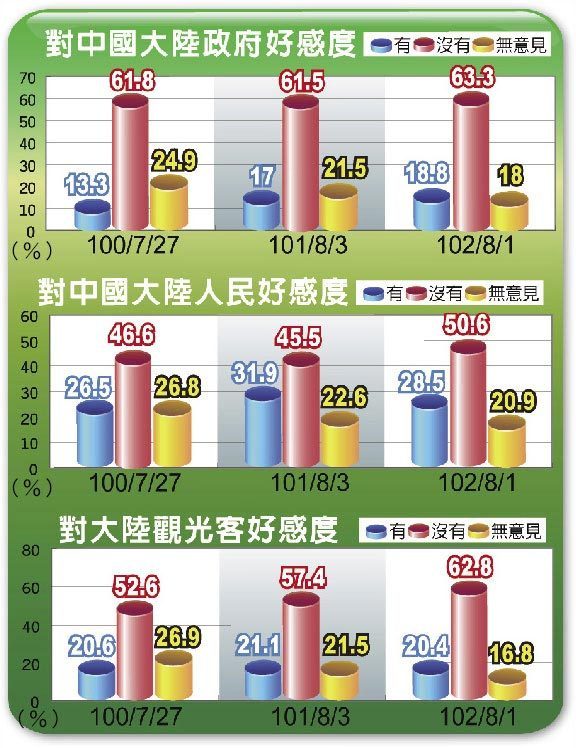 臺中最新民調(diào)，變化帶來自信，學(xué)習(xí)鑄就未來發(fā)展之路