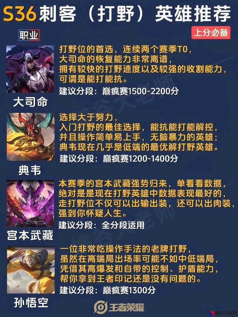 最新王者上分秘籍，榮耀之巔的攀升技巧