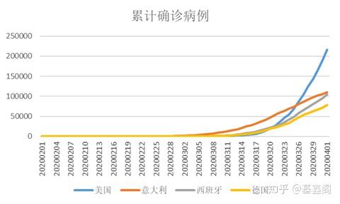印度今日疫情數(shù)據更新及論述分析