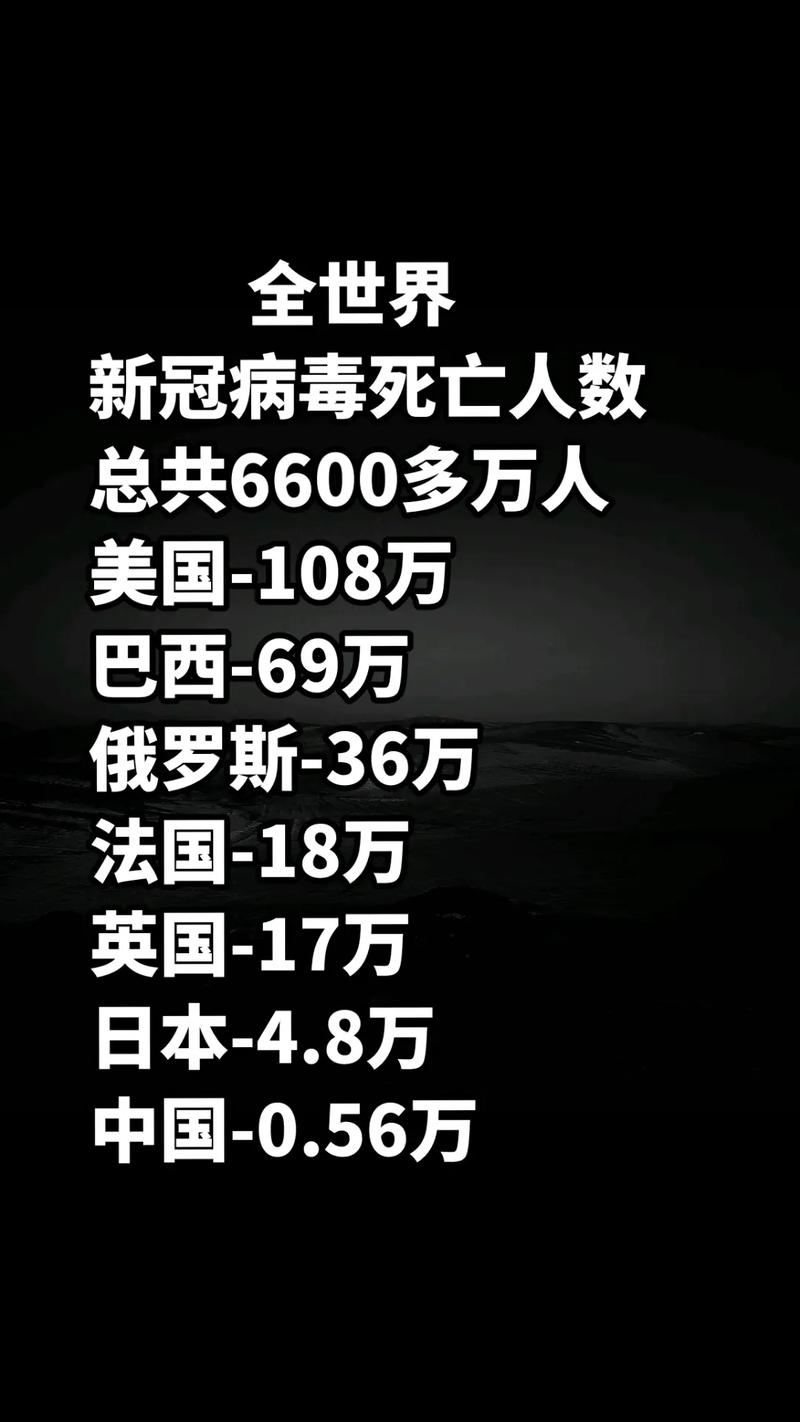 全球最新疫情動(dòng)態(tài)，疫情現(xiàn)狀究竟如何？